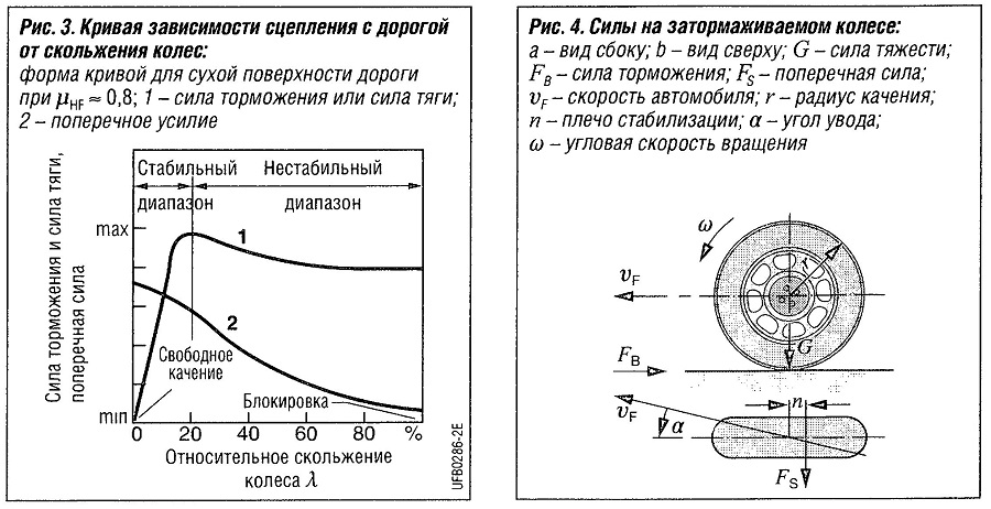 Сцепление колеса автомобиля с дорогой